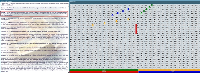 Bible code matrix: Elon, Musk, Human, Mars